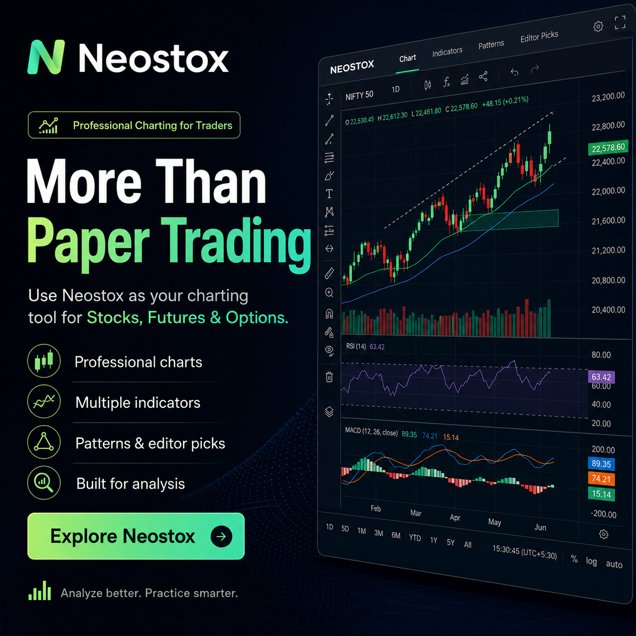 Professional charting on Neostox