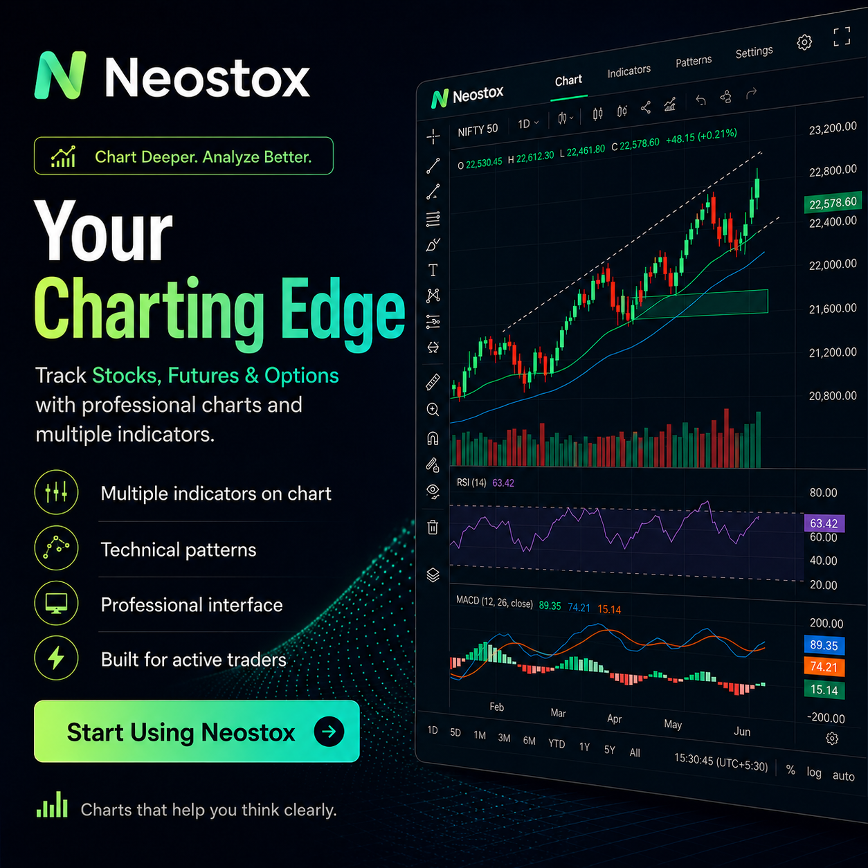 Professional charting on Neostox