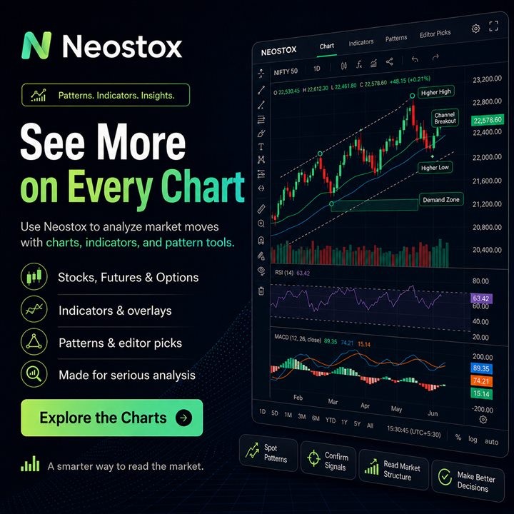 Professional charting on Neostox