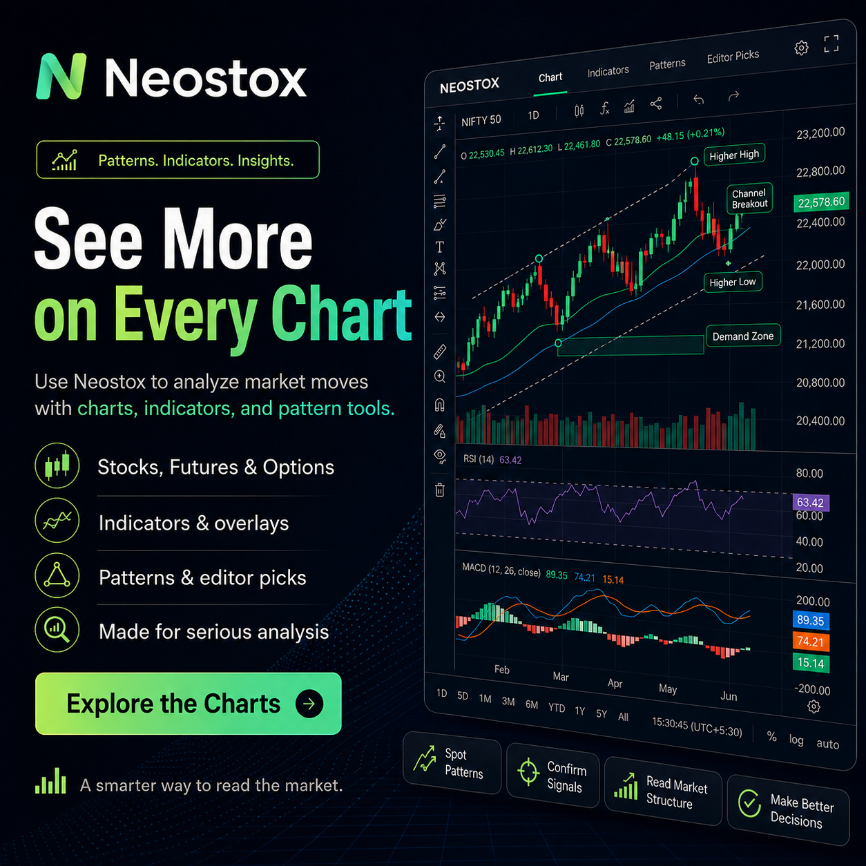 Professional charting on Neostox