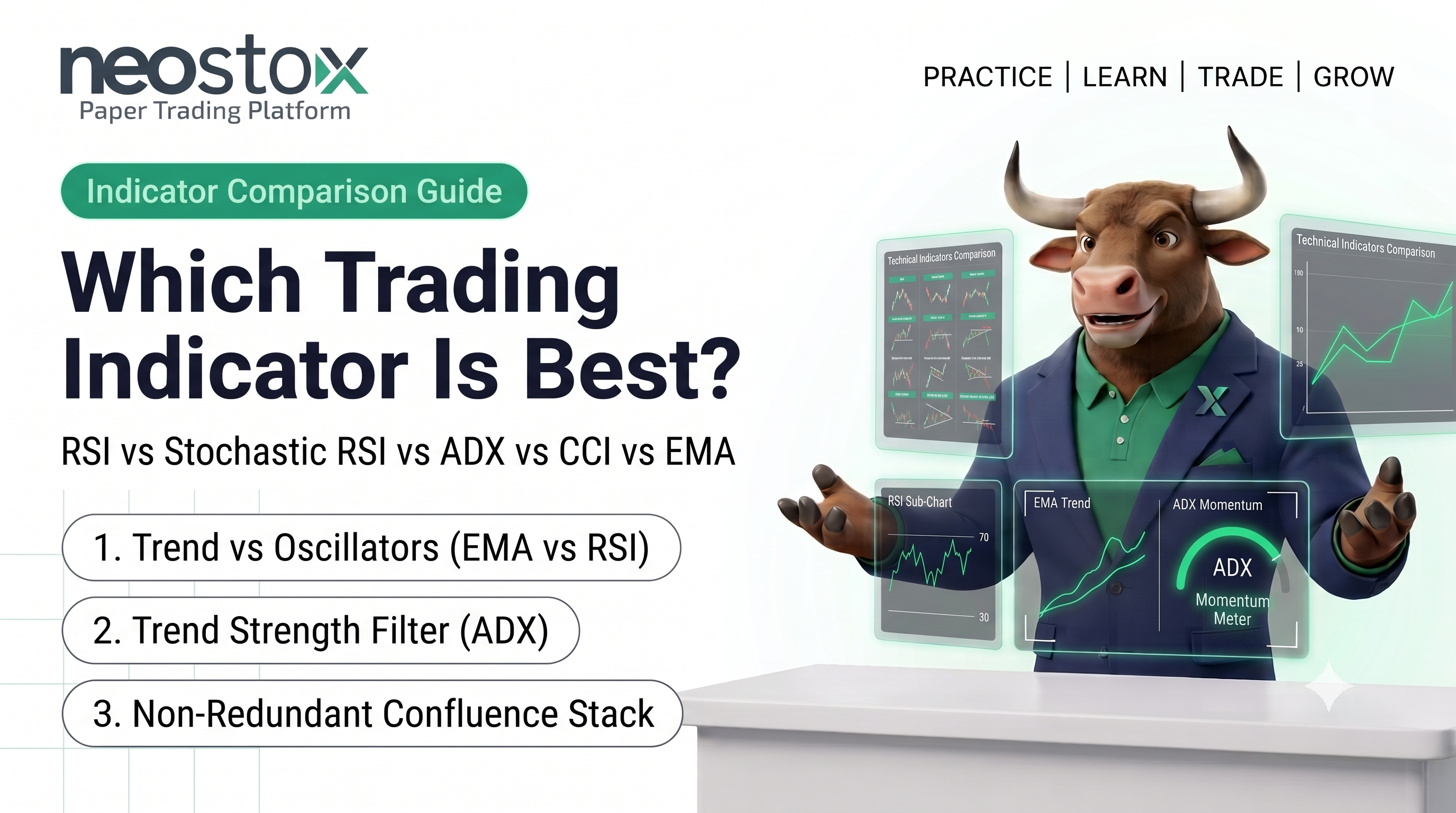 Which Trading Indicator Is Best? RSI vs Stochastic RSI vs ADX vs CCI vs EMA for Different Market Conditions