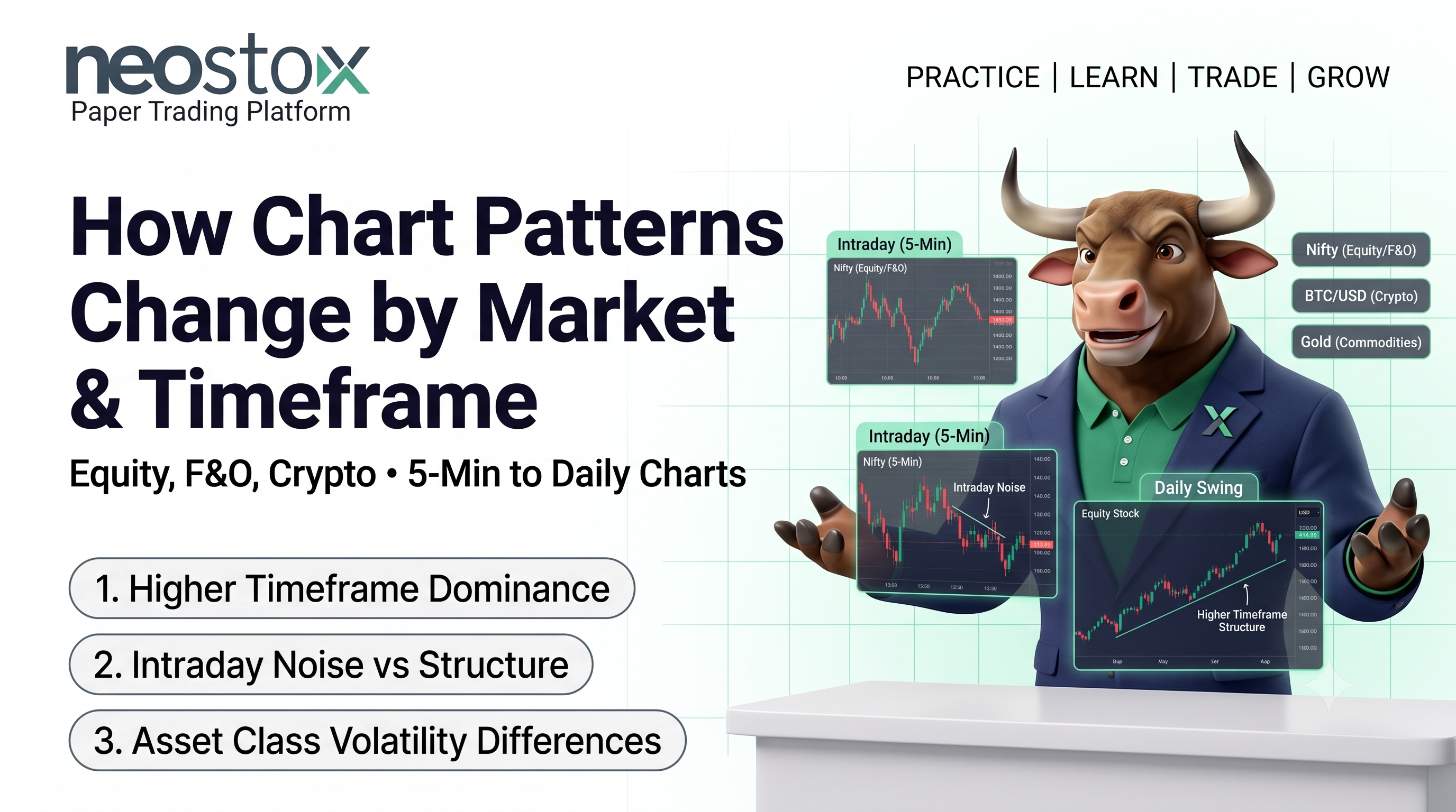 How Chart Patterns Change by Market and Timeframe