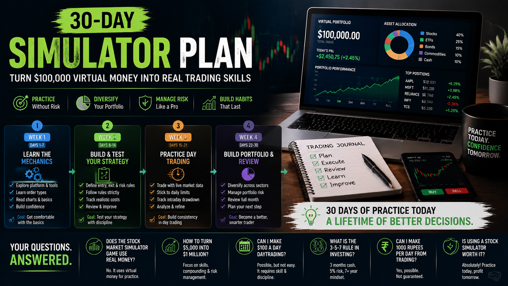 30-Day Learning Plan for Beginners Using a Stock Market Simulator Before Investing Real Money