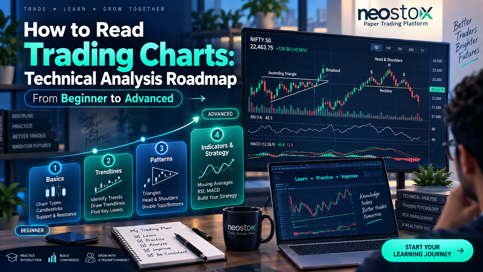 How to Read Trading Charts: Technical Analysis Roadmap From Beginner to Advanced