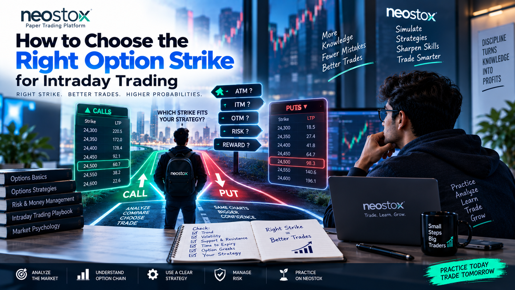 How to Choose the Right Option Strike for Intraday Trading